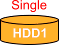 Single